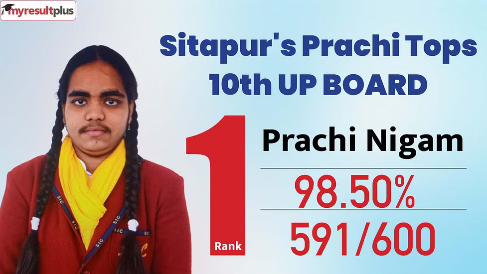 यूपी बोर्ड के 10वीं कक्षा का रिजल्ट जारी, 89.55% छात्र पास, प्राची निगम ने किया टॉप